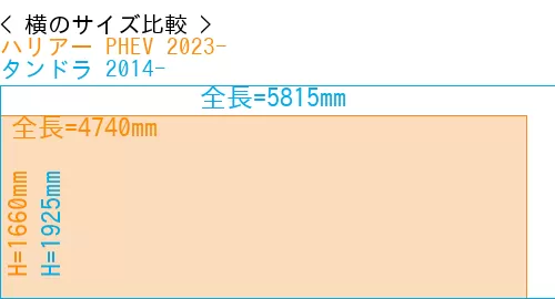#ハリアー PHEV 2023- + タンドラ 2014-